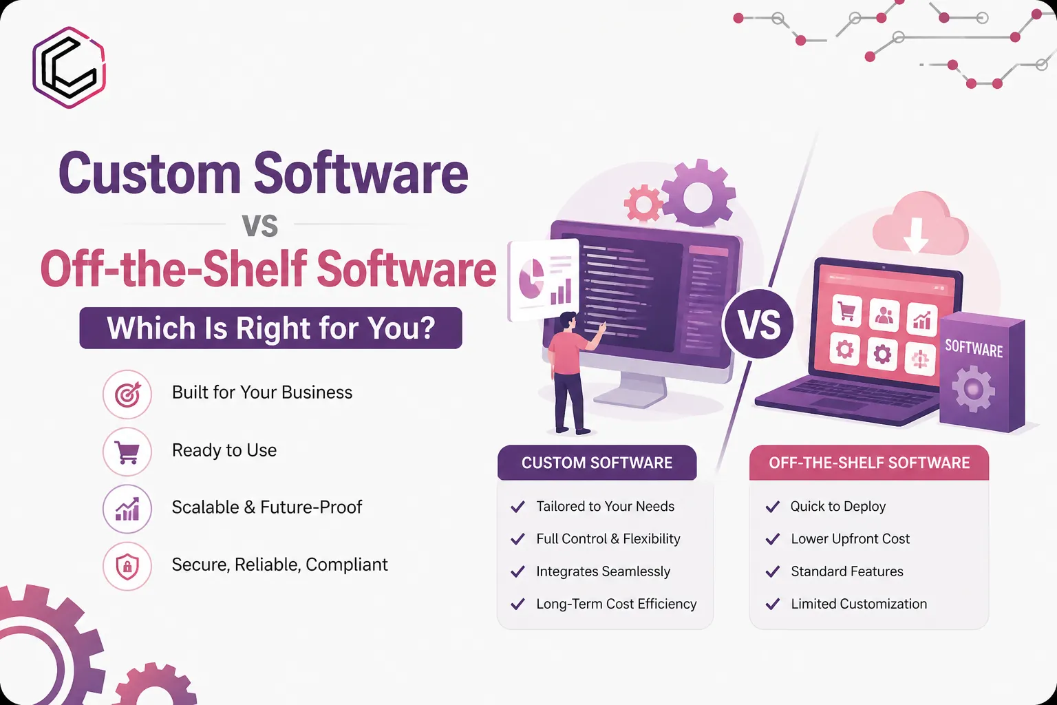 Custom Software vs Off-the-Shelf Software: Which Is Right for UK Businesses in 2026?