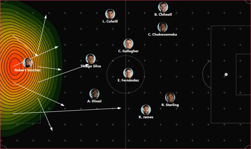 Machine Football project screenshot